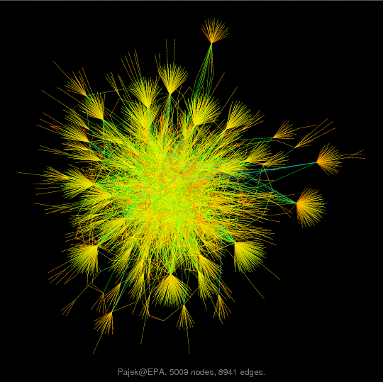 Force-Directed Graph Visualization of Pajek/EPA