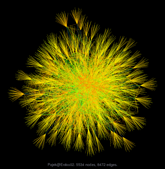 Force-Directed Graph Visualization of Pajek/Erdos02