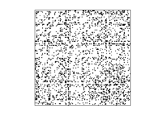 Nonzero Pattern of Pajek/Erdos971