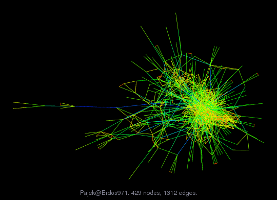 Force-Directed Graph Visualization of Pajek/Erdos971