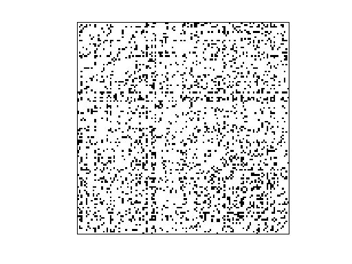 Nonzero Pattern of Pajek/Erdos991