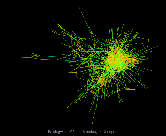 Force-Directed Graph Visualization of Pajek/Erdos991