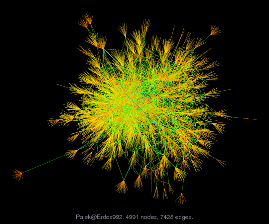 Force-Directed Graph Visualization of Pajek/Erdos992