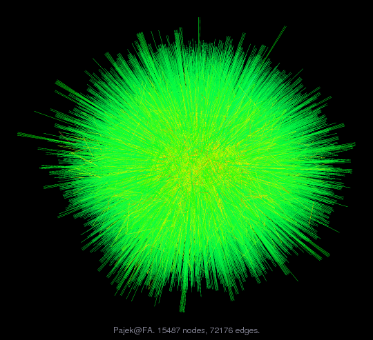 Force-Directed Graph Visualization of Pajek/FA