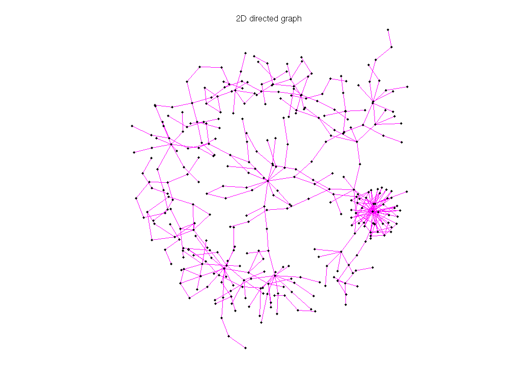 3D Graph Plot of Pajek/GD00_a
