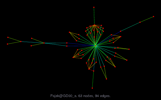 Force-Directed Graph Visualization of Pajek/GD00_a