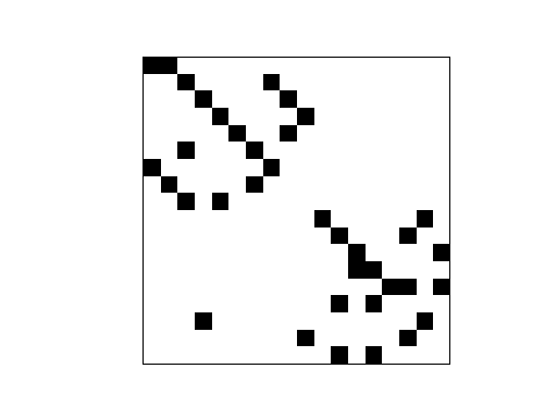 Nonzero Pattern of Pajek/GD01_b