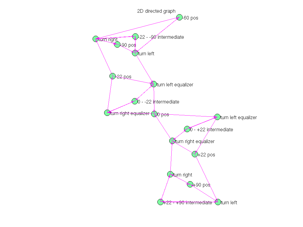 3D Graph Plot of Pajek/GD01_b