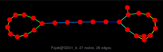 Force-Directed Graph Visualization of Pajek/GD01_b