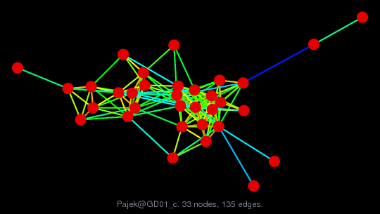 Graph Visualization of A+A' for Pajek/GD01_c