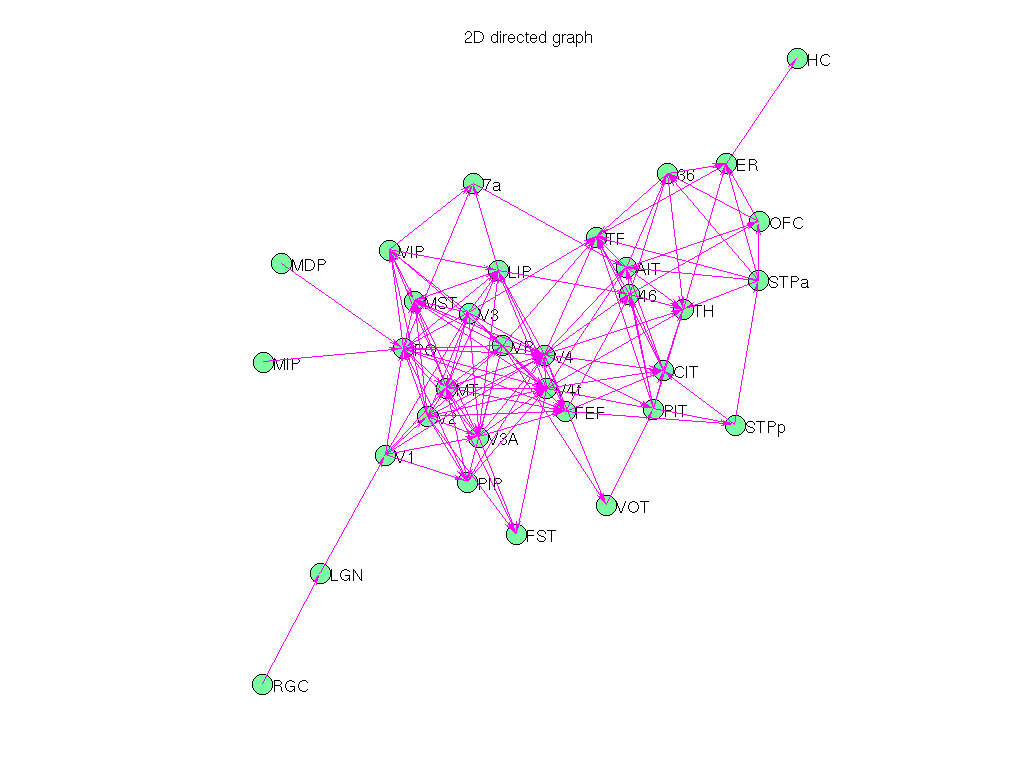 3D Graph Plot of Pajek/GD01_c