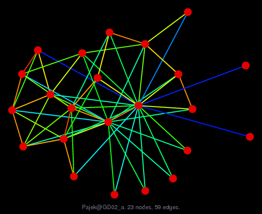 Graph Visualization of A+A' for Pajek/GD02_a