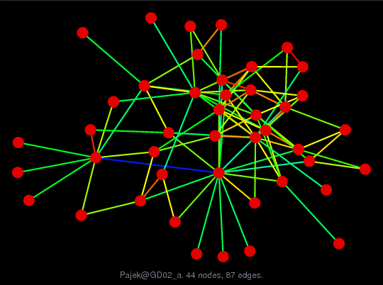 Force-Directed Graph Visualization of Pajek/GD02_a