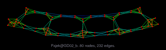 Graph Visualization of A+A' for Pajek/GD02_b