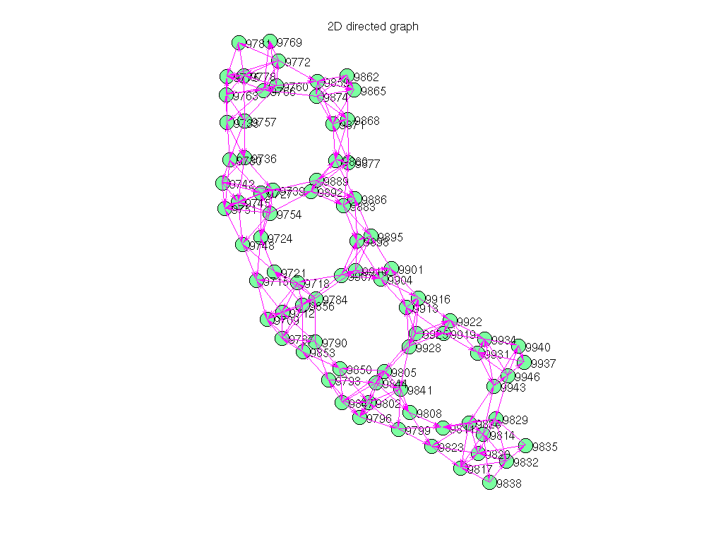 3D Graph Plot of Pajek/GD02_b