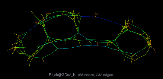 Force-Directed Graph Visualization of Pajek/GD02_b