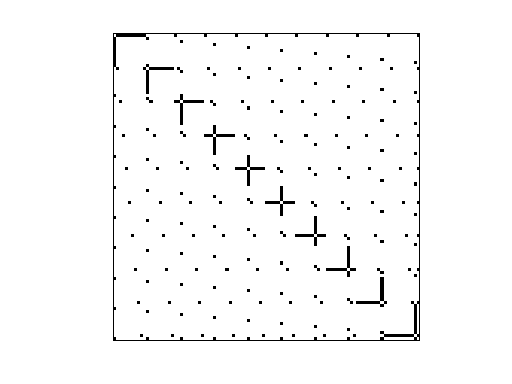 Nonzero Pattern of Pajek/GD06_theory