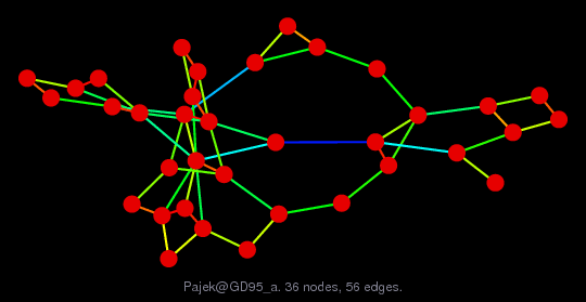 Graph Visualization of A+A' for Pajek/GD95_a