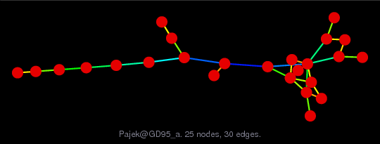 Force-Directed Graph Visualization of Pajek/GD95_a