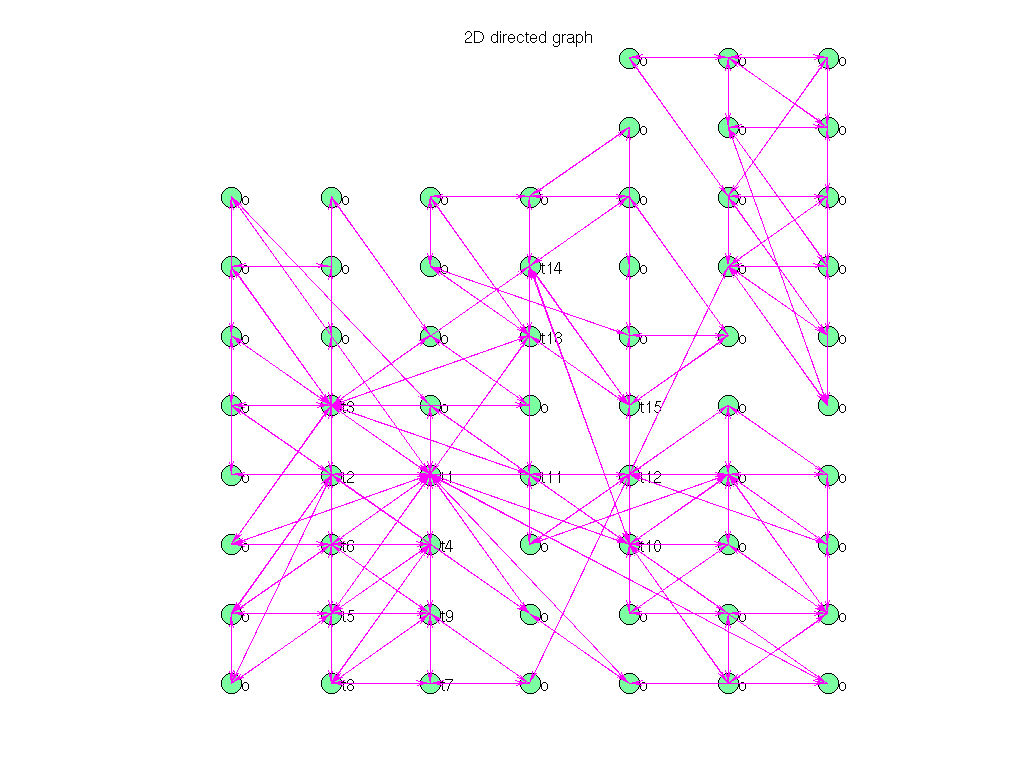 3D Graph Plot of Pajek/GD95_c
