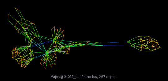 Force-Directed Graph Visualization of Pajek/GD95_c