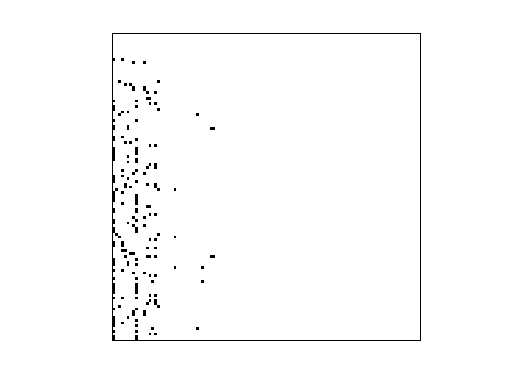Nonzero Pattern of Pajek/GD96_b