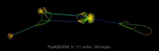 Graph Visualization of A+A' for Pajek/GD96_b
