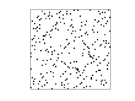 Nonzero Pattern of Pajek/GD96_c