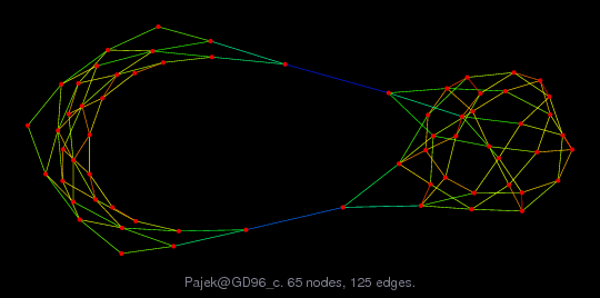 Force-Directed Graph Visualization of Pajek/GD96_c
