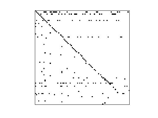 Nonzero Pattern of Pajek/GD96_d