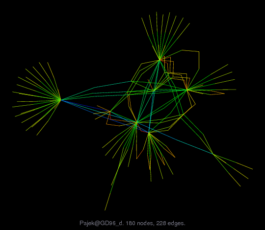 Graph Visualization of A+A' for Pajek/GD96_d