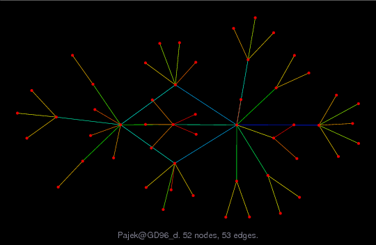 Force-Directed Graph Visualization of Pajek/GD96_d