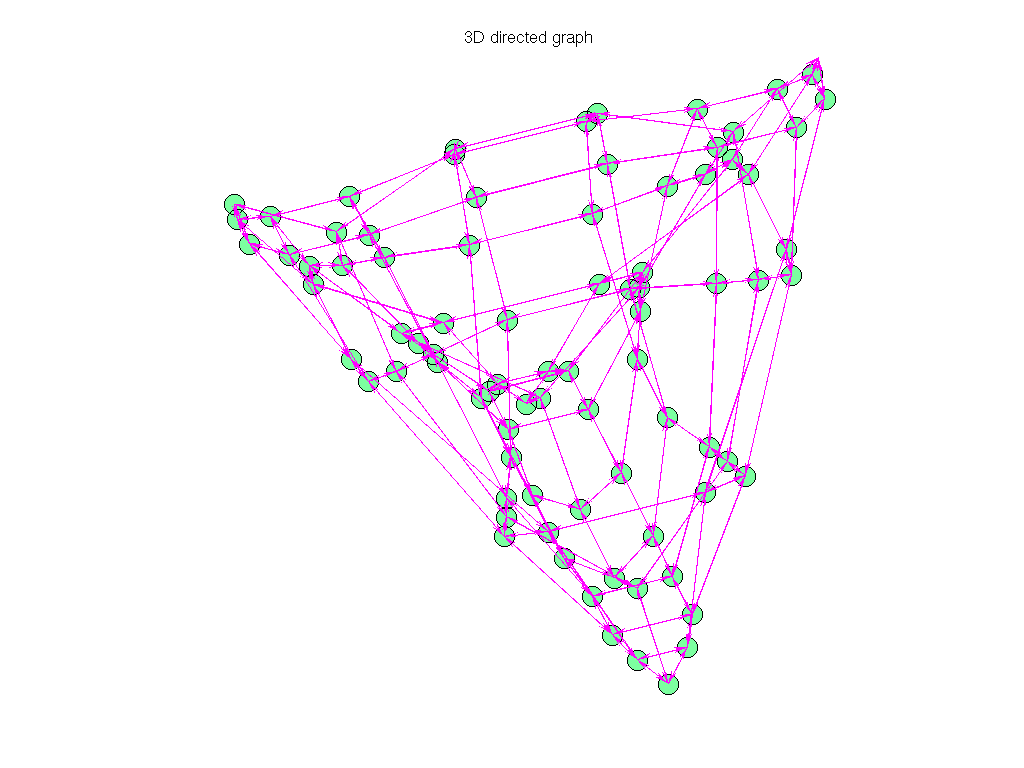 3D Graph Plot of Pajek/GD97_a