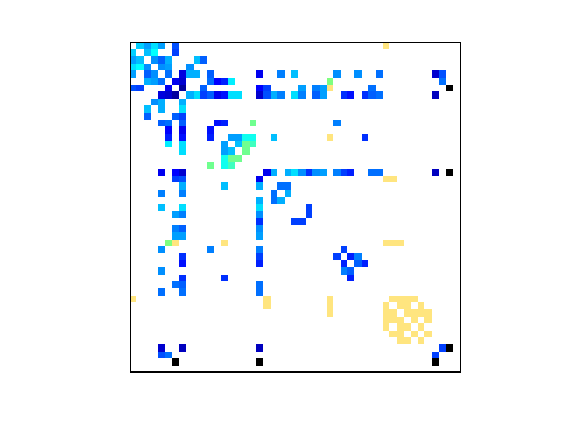 Nonzero Pattern of Pajek/GD97_b