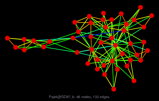 Force-Directed Graph Visualization of Pajek/GD97_b