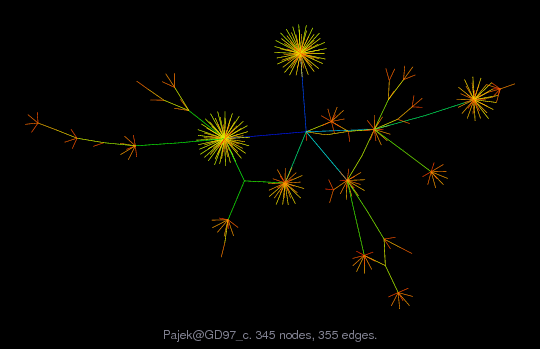Graph Visualization of A+A' for Pajek/GD97_c