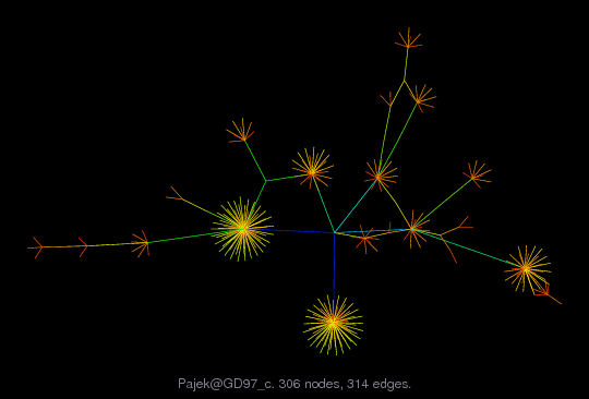 Force-Directed Graph Visualization of Pajek/GD97_c