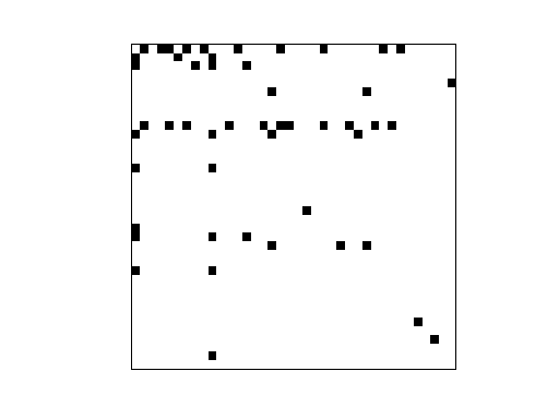 Nonzero Pattern of Pajek/GD98_a