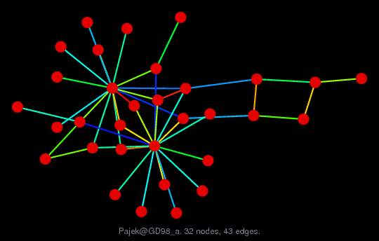 Graph Visualization of A+A' for Pajek/GD98_a