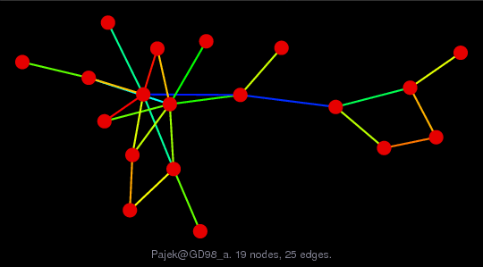 Force-Directed Graph Visualization of Pajek/GD98_a