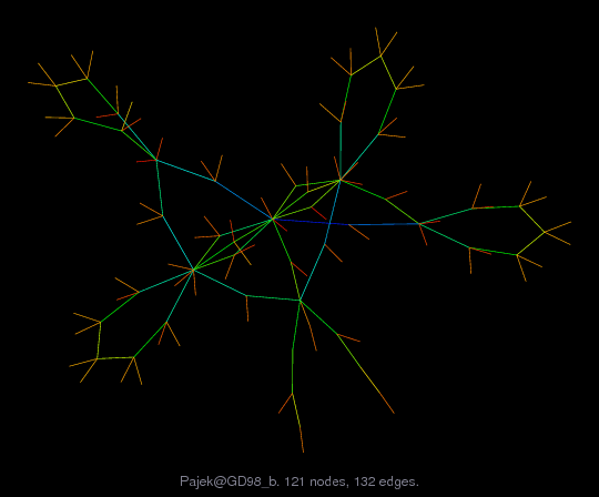 Graph Visualization of A+A' for Pajek/GD98_b