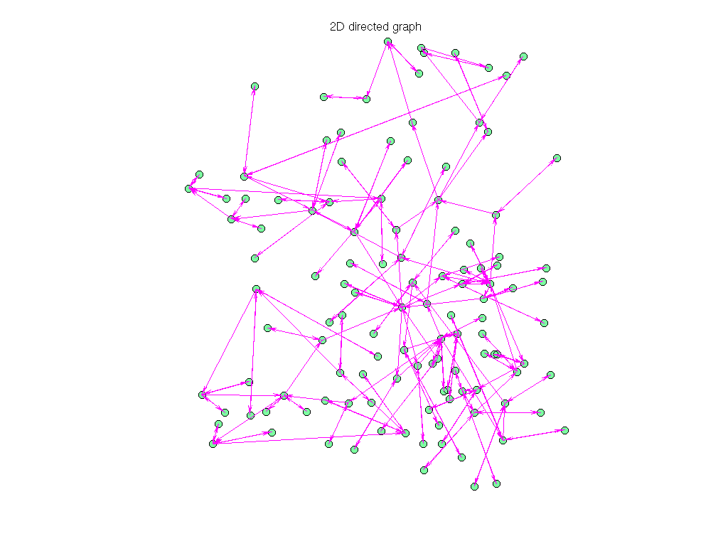 3D Graph Plot of Pajek/GD98_b