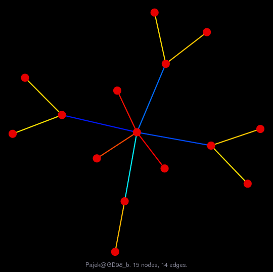 Force-Directed Graph Visualization of Pajek/GD98_b