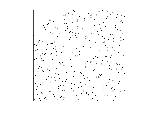 Nonzero Pattern of Pajek/GD98_c