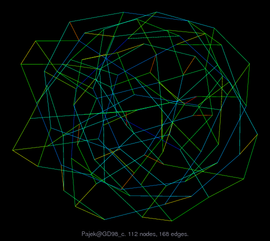Force-Directed Graph Visualization of Pajek/GD98_c