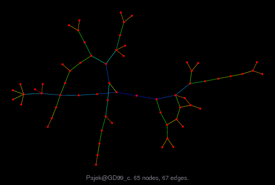 Force-Directed Graph Visualization of Pajek/GD99_c