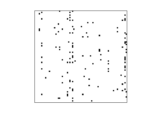 Nonzero Pattern of Pajek/GlossGT