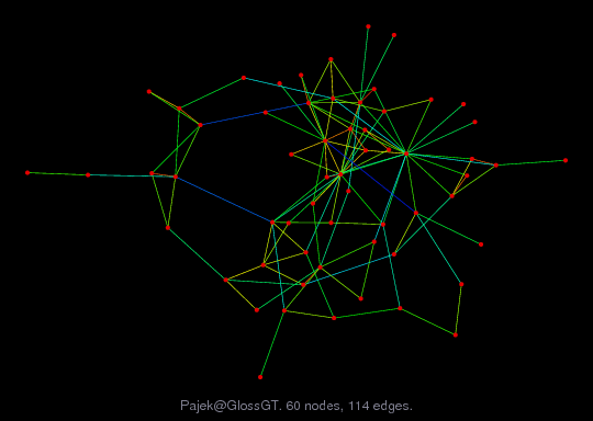 Graph Visualization of A+A' for Pajek/GlossGT