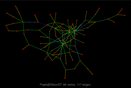 Force-Directed Graph Visualization of Pajek/GlossGT