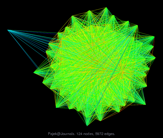 Force-Directed Graph Visualization of Pajek/Journals